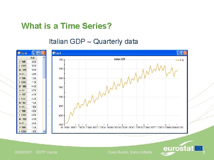 What is a Time Series? Italian GDP – Quarterly data 03/05/2011 ESTP course Dario