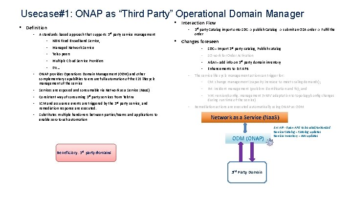 Usecase#1: ONAP as “Third Party” Operational Domain Manager • Interaction Flow • Definition •