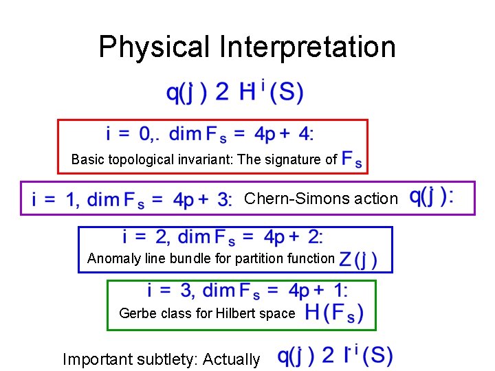 Physical Interpretation Basic topological invariant: The signature of Chern-Simons action Anomaly line bundle for