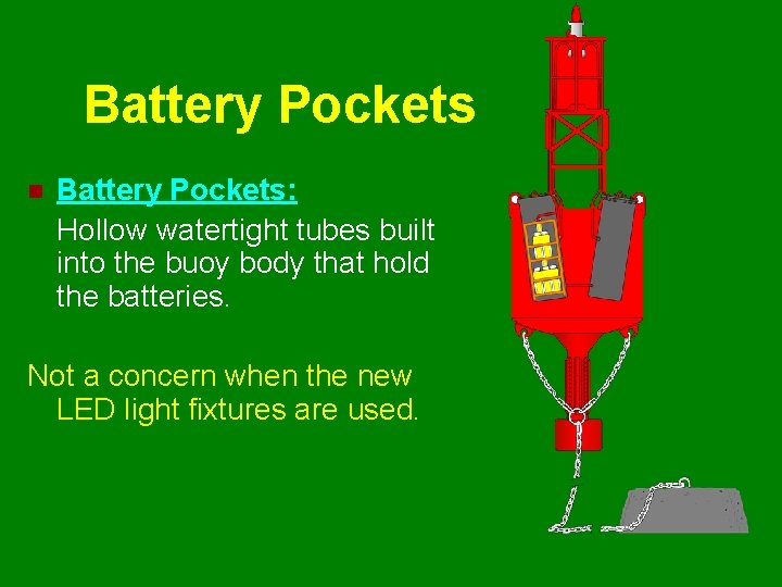 Battery Pockets n Battery Pockets: Hollow watertight tubes built into the buoy body that