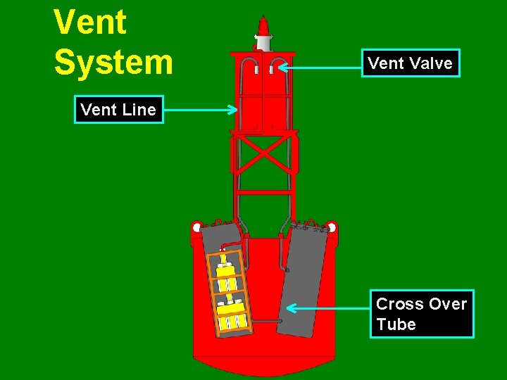 Vent System Vent Valve Vent Line Cross Over Tube 