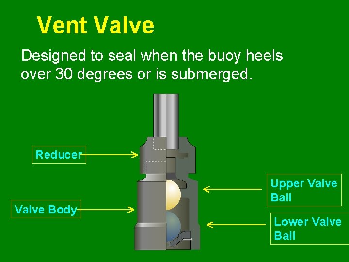 Vent Valve Designed to seal when the buoy heels over 30 degrees or is