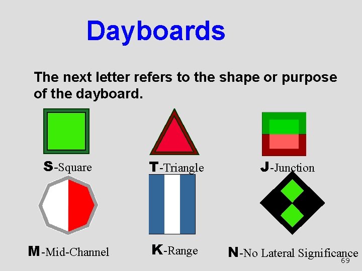 Dayboards l The next letter refers to the shape or purpose of the dayboard.