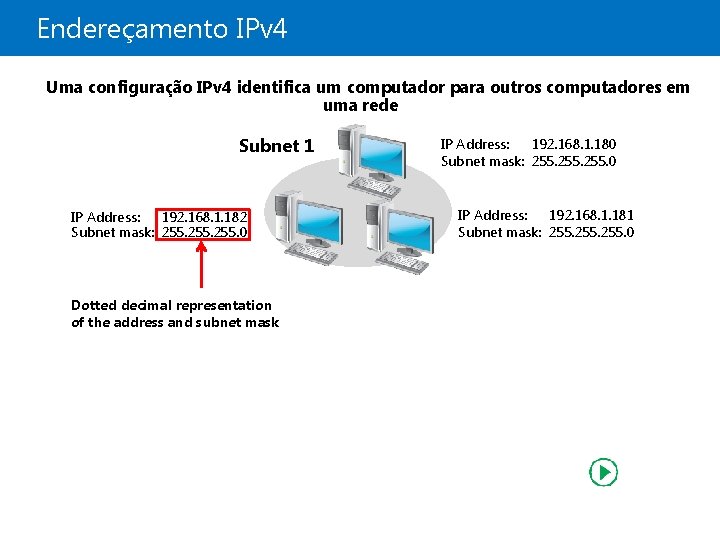 Endereçamento IPv 4 Uma configuração IPv 4 identifica um computador para outros computadores em