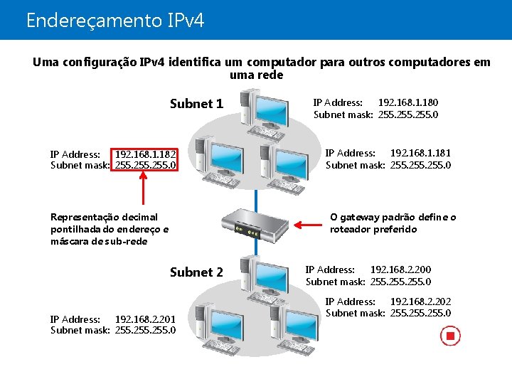 Endereçamento IPv 4 Uma configuração IPv 4 identifica um computador para outros computadores em