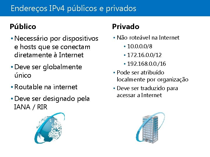 Endereços IPv 4 públicos e privados Público Privado • Necessário por dispositivos e hosts