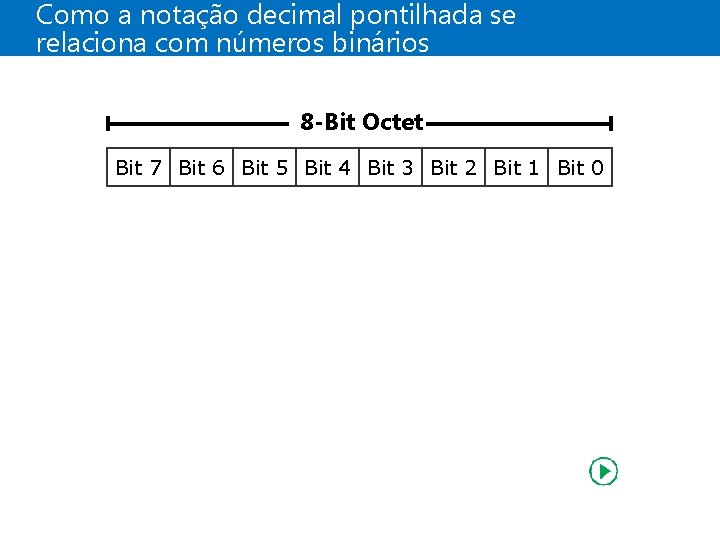 Como a notação decimal pontilhada se relaciona com números binários 8 -Bit Octet Bit