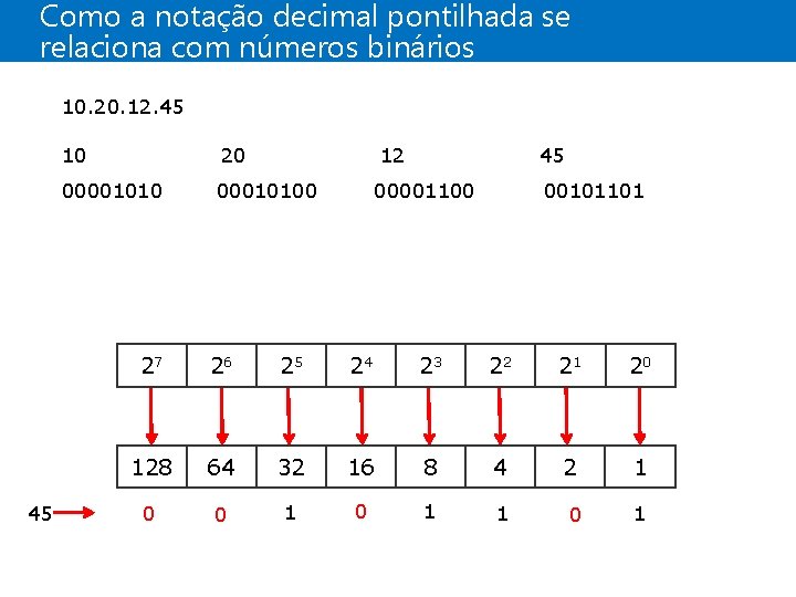 Como a notação decimal pontilhada se relaciona com números binários 10. 20. 12. 45