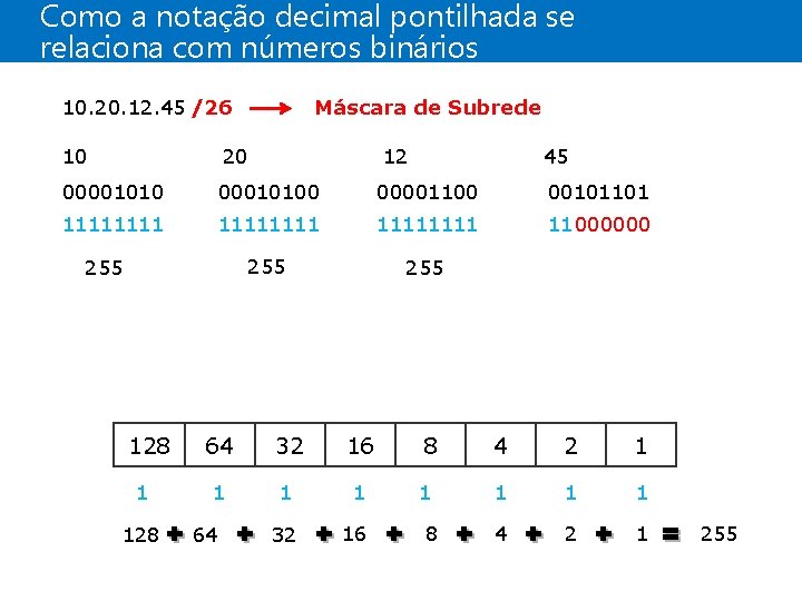 Como a notação decimal pontilhada se relaciona com números binários 10. 20. 12. 45