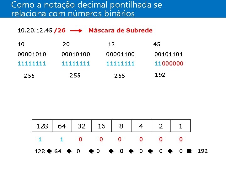 Como a notação decimal pontilhada se relaciona com números binários 10. 20. 12. 45