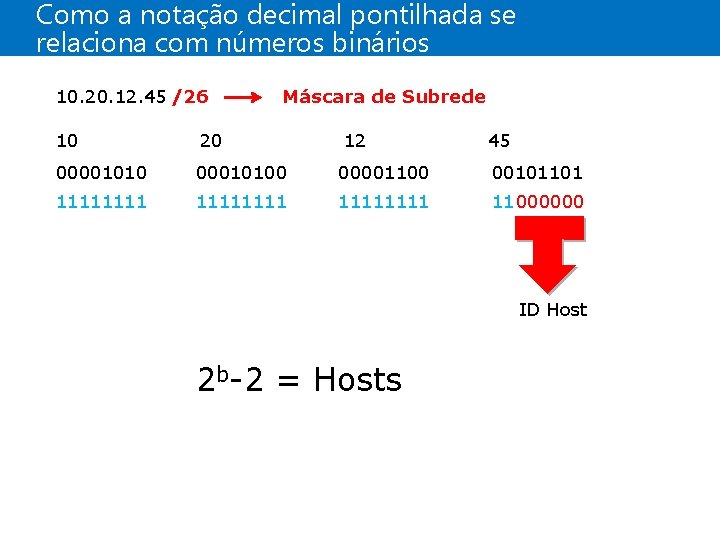 Como a notação decimal pontilhada se relaciona com números binários 10. 20. 12. 45