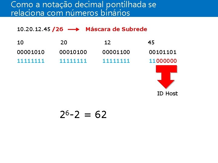 Como a notação decimal pontilhada se relaciona com números binários 10. 20. 12. 45