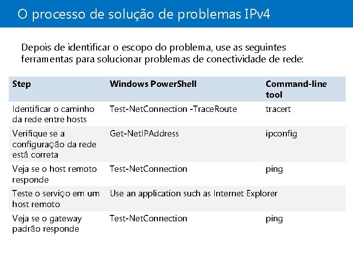 O processo de solução de problemas IPv 4 Depois de identificar o escopo do