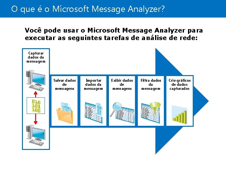 O que é o Microsoft Message Analyzer? Você pode usar o Microsoft Message Analyzer