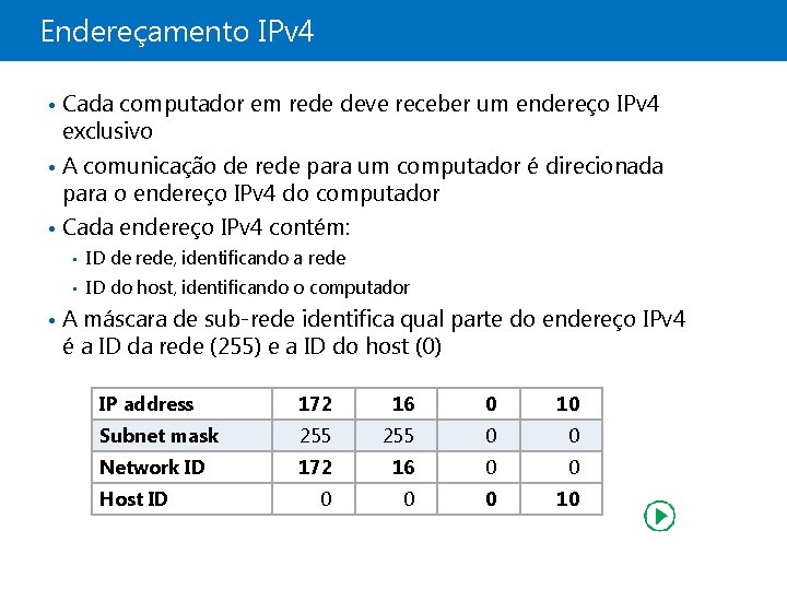 Endereçamento IPv 4 • Cada computador em rede deve receber um endereço IPv 4