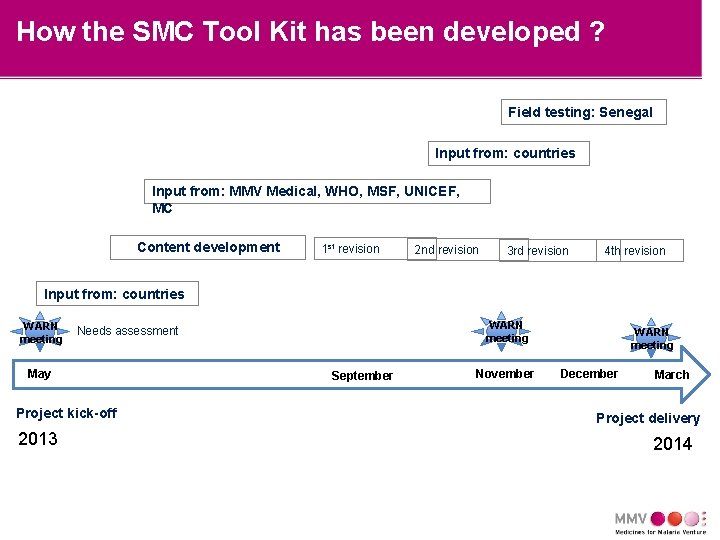 How the SMC Tool Kit has been developed ? Field testing: Senegal Input from:
