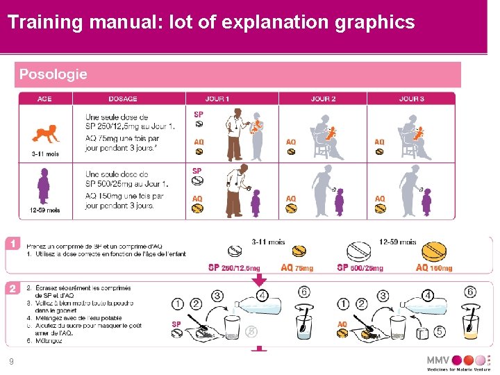 Training manual: lot of explanation graphics 9 