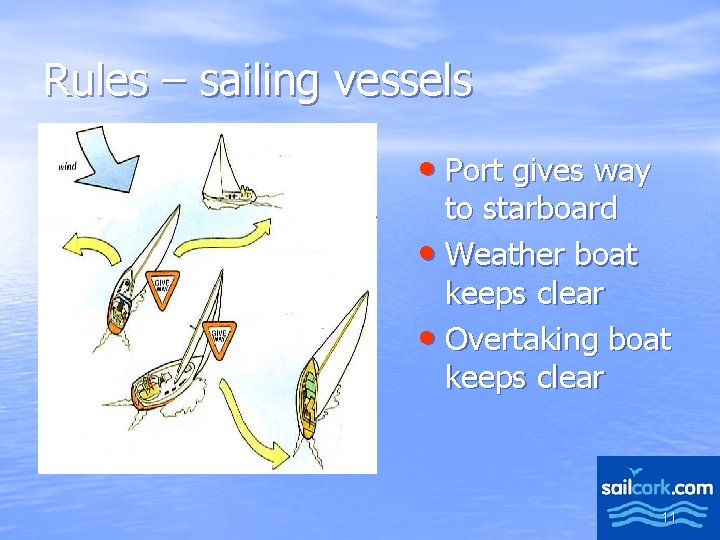 Rules – sailing vessels • Port gives way to starboard • Weather boat keeps