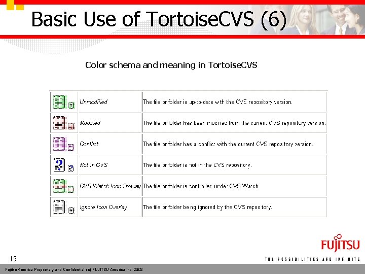 Basic Use of Tortoise. CVS (6) Color schema and meaning in Tortoise. CVS 15