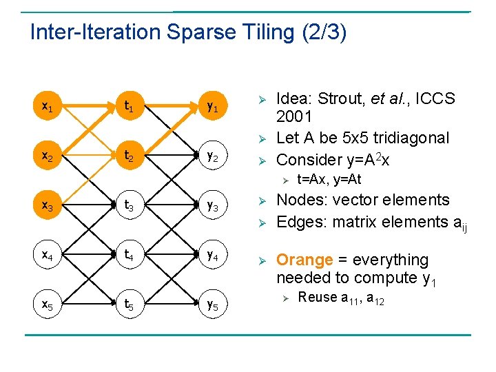 Autotuning Sparse Matrix Kernels Richard Vuduc Center For