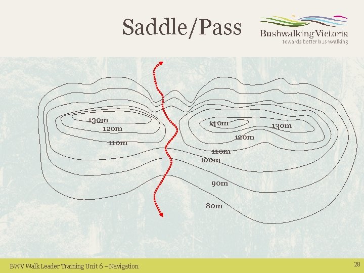 Saddle/Pass 130 m 120 m 140 m 130 m 120 m 110 m 100