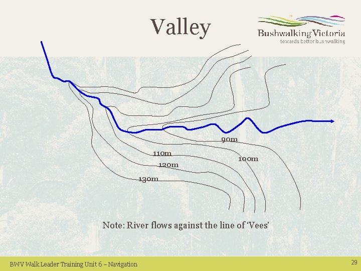 Valley 90 m 110 m 120 m 100 m 130 m Note: River flows