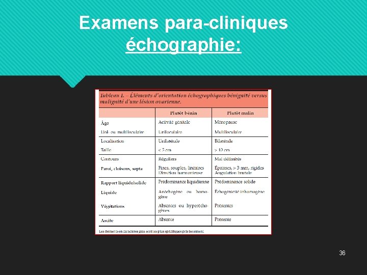 Examens para-cliniques échographie: 36 