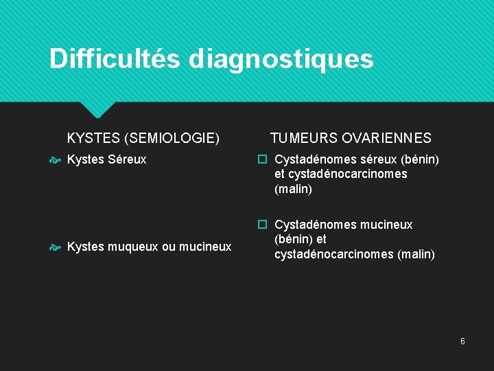 Difficultés diagnostiques KYSTES (SEMIOLOGIE) Kystes Séreux Kystes muqueux ou mucineux TUMEURS OVARIENNES Cystadénomes séreux