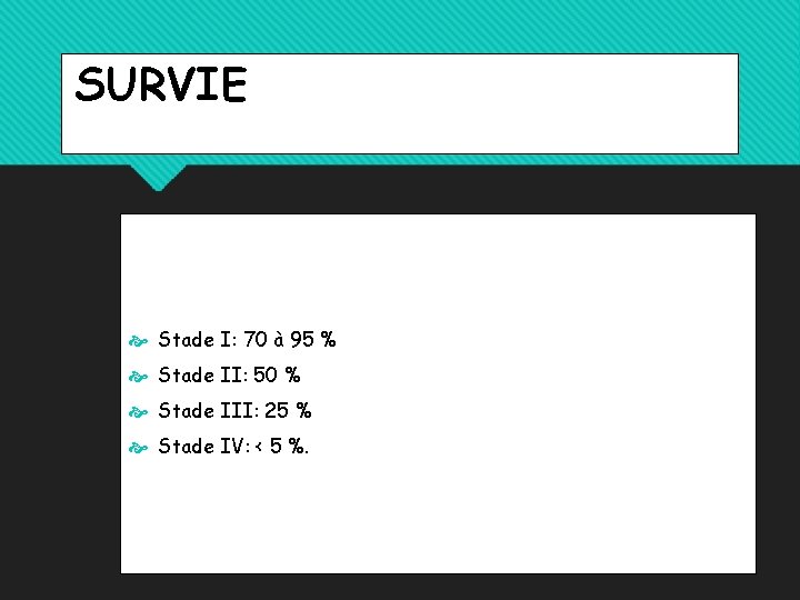 SURVIE Stade I: 70 à 95 % Stade II: 50 % Stade III: 25