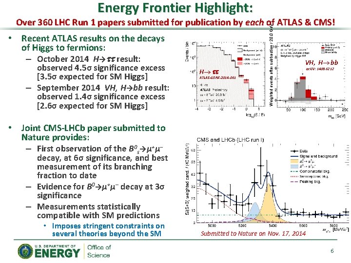 Energy Frontier Highlight: • Recent ATLAS results on the decays of Higgs to fermions: Energy Frontier Highlight: • Recent ATLAS results on the decays of Higgs to fermions: