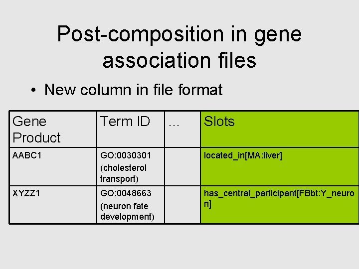 Post-composition in gene association files • New column in file format Gene Product Term