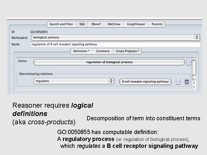 How does the oboedit reasoner do this? ? Reasoner requires logical definitions Decomposition of