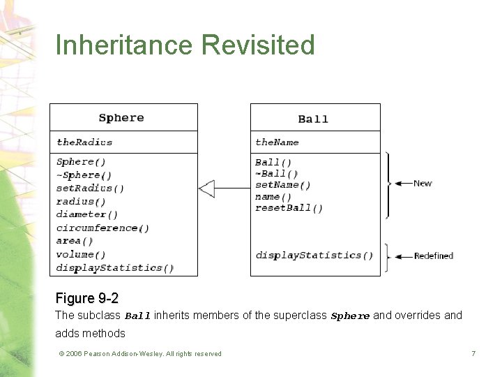 Inheritance Revisited Figure 9 -2 The subclass Ball inherits members of the superclass Sphere Inheritance Revisited Figure 9 -2 The subclass Ball inherits members of the superclass Sphere