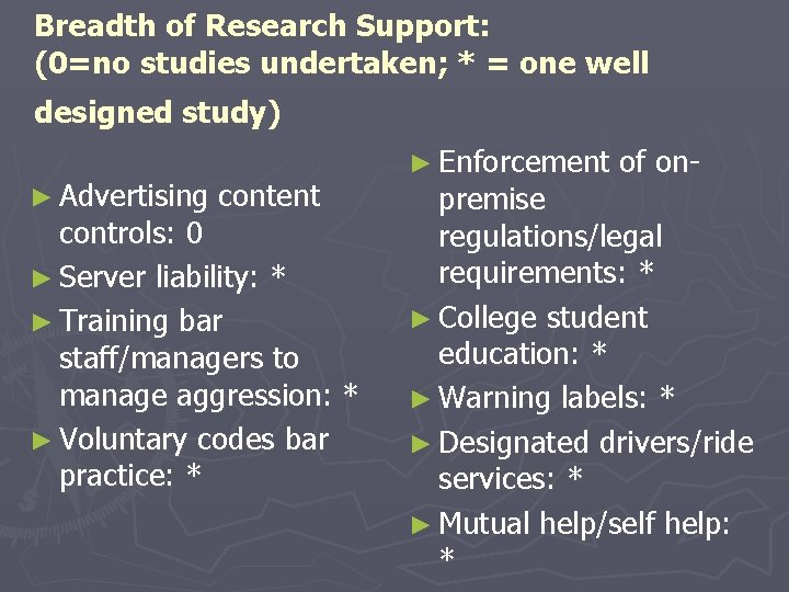 Breadth of Research Support: (0=no studies undertaken; * = one well designed study) ►