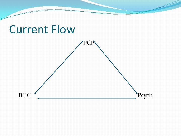 Current Flow PCP BHC Psych 