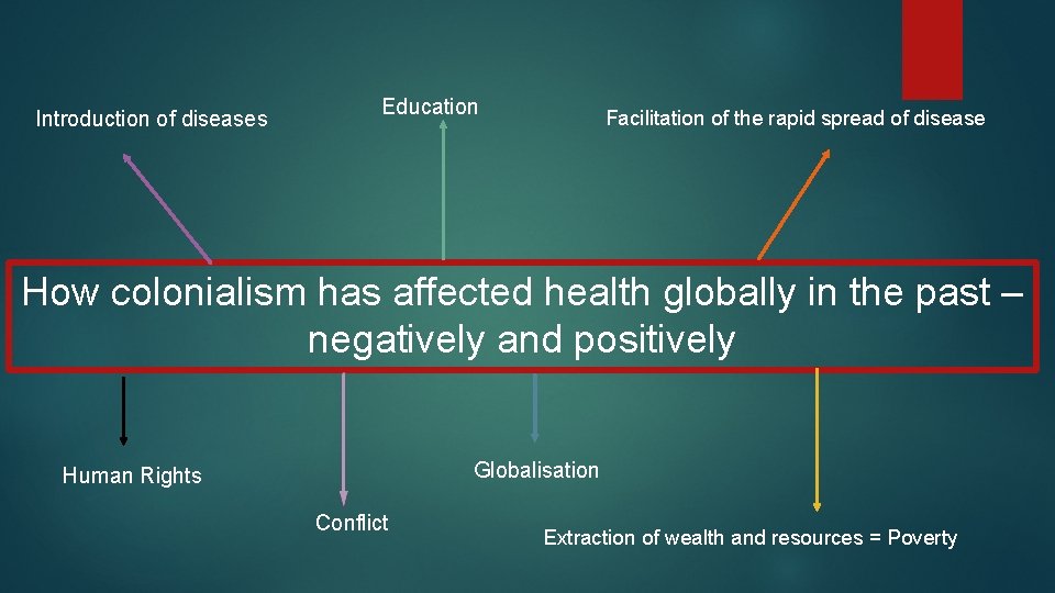 Introduction of diseases Education Facilitation of the rapid spread of disease How colonialism has