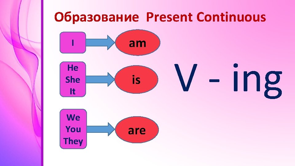 Образование Present Continuous I am He She It is We You They are V