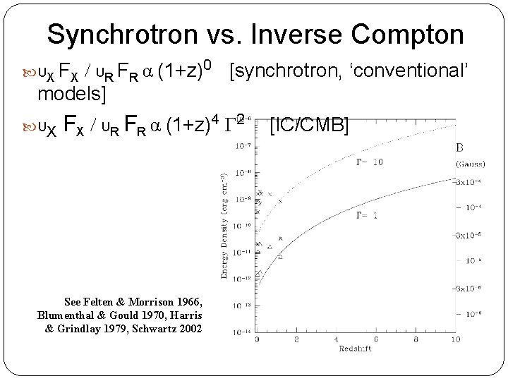 Synchrotron vs. Inverse Compton / υR FR α (1+z)0 [synchrotron, ‘conventional’ models] υX FX