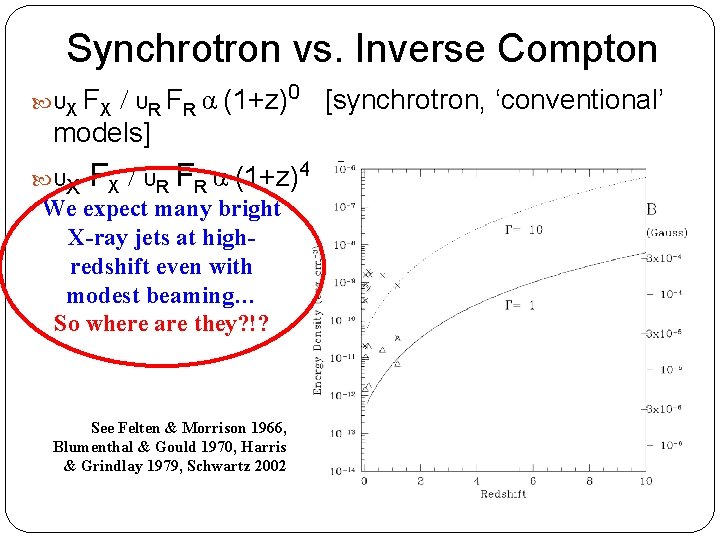 Synchrotron vs. Inverse Compton / υR FR α (1+z)0 [synchrotron, ‘conventional’ models] υX FX
