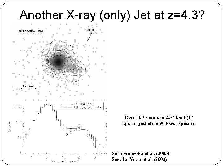 Another X-ray (only) Jet at z=4. 3? Over 100 counts in 2. 5” knot