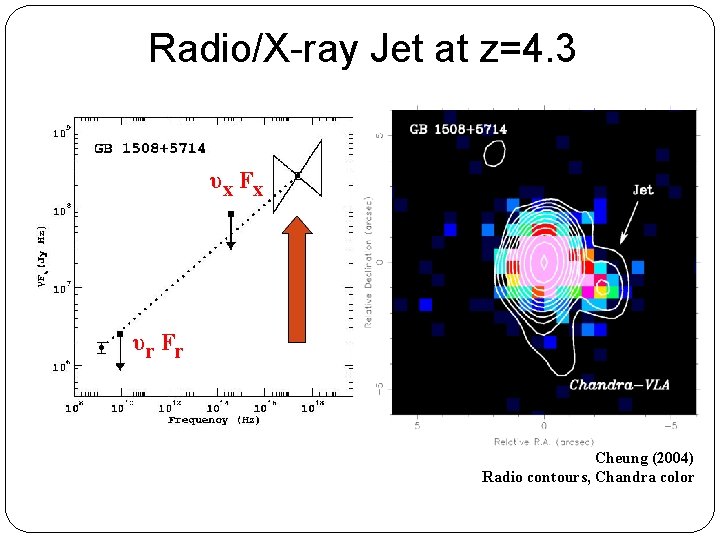 Radio/X-ray Jet at z=4. 3 υx F x υr F r Cheung (2004) Radio