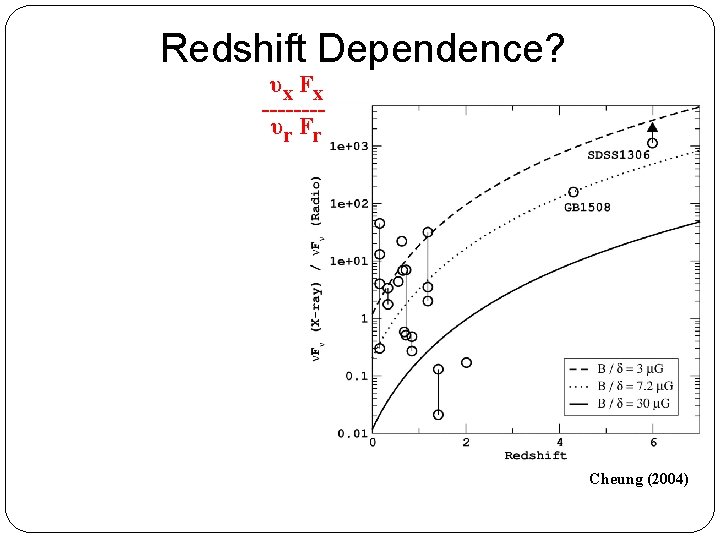 Redshift Dependence? υx F x -------υr F r Cheung (2004) 