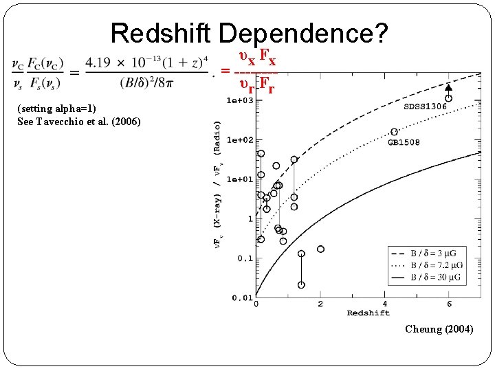 Redshift Dependence? υx F x = -------υr F r (setting alpha=1) See Tavecchio et