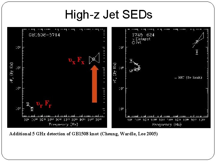 High-z Jet SEDs υx F x υr F r Additional 5 GHz detection of