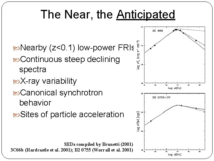 The Near, the Anticipated Nearby (z<0. 1) low-power FRIs Continuous steep declining spectra X-ray