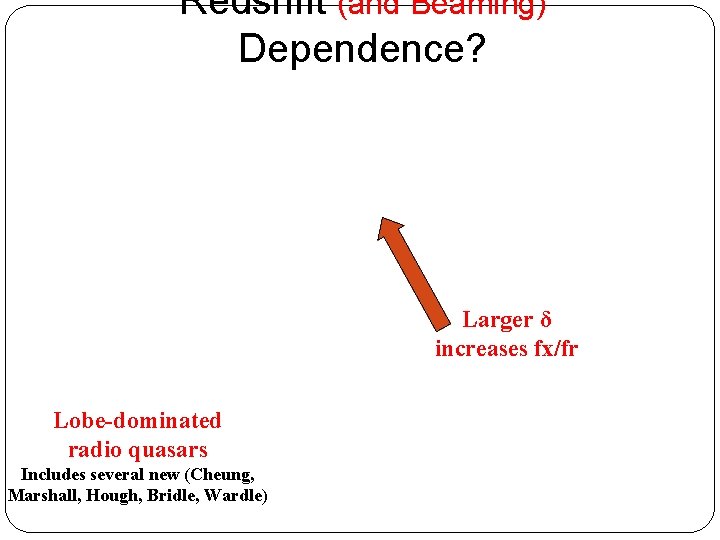 Redshift (and Beaming) Dependence? Larger δ increases fx/fr Lobe-dominated radio quasars Includes several new