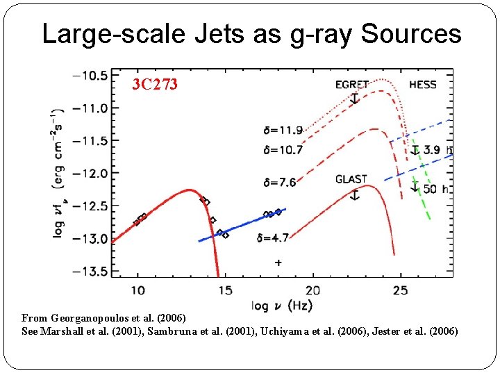 Large-scale Jets as g-ray Sources 3 C 273 From Georganopoulos et al. (2006) See