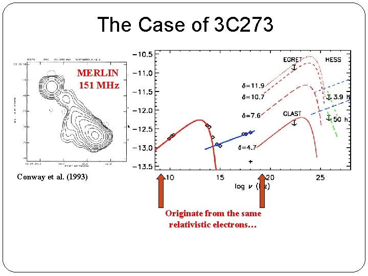 The Case of 3 C 273 MERLIN 151 MHz Conway et al. (1993) Originate