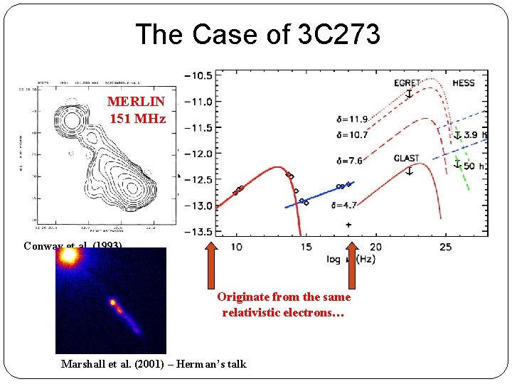 The Case of 3 C 273 MERLIN 151 MHz Conway et al. (1993) Originate