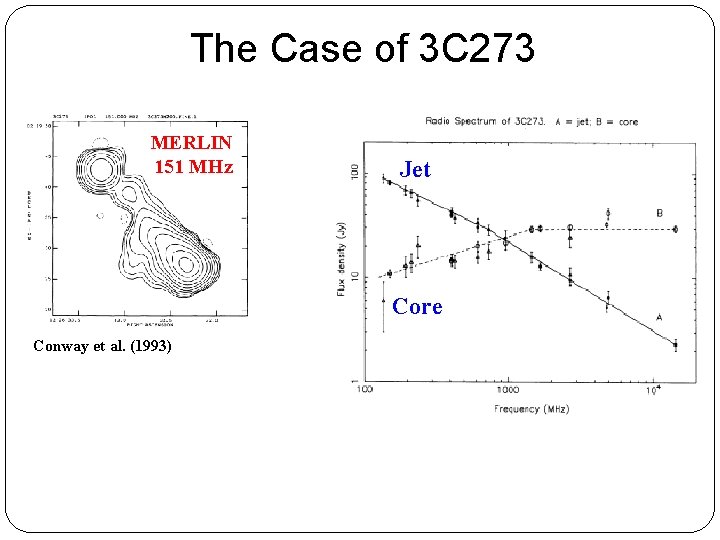 The Case of 3 C 273 MERLIN 151 MHz Jet Core Conway et al.